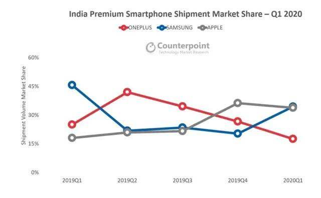华为手机印度销量华为手机海外市场销量-第2张图片-太平洋在线下载