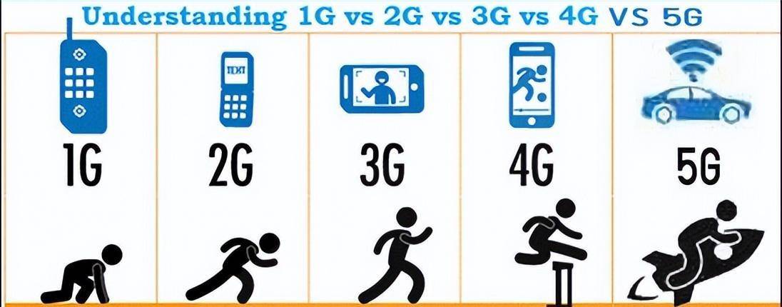 华为手机网络频段设置
:美国6G取得突破后，我国也公布6G新进展！专家：美反超已无望