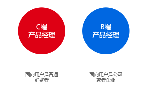 b端和c端客户端b端和c端客户是什么意思