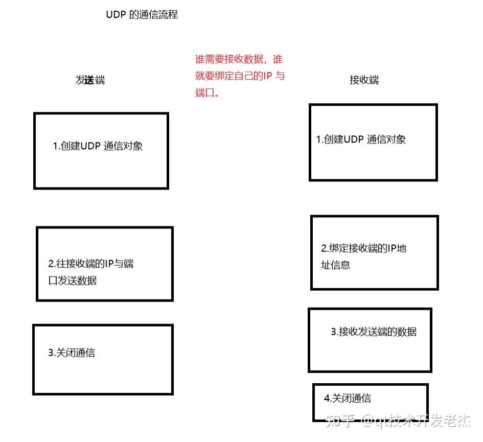 udp安卓客户端androidudp通信