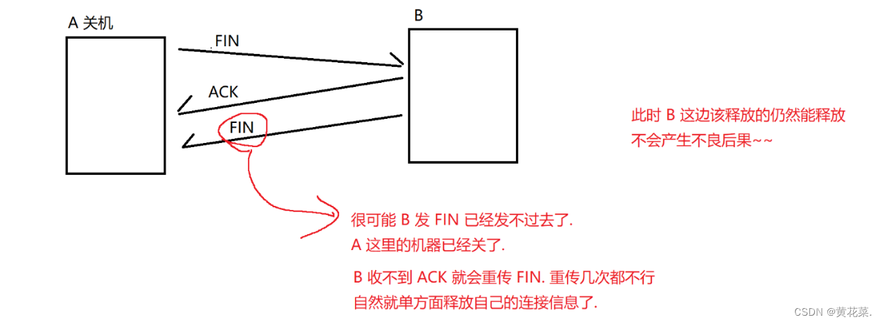 tcp客户端shutdown的简单介绍