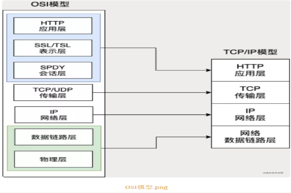 tcp客户端模拟httpsocket连接器v2下载-第2张图片-太平洋在线下载