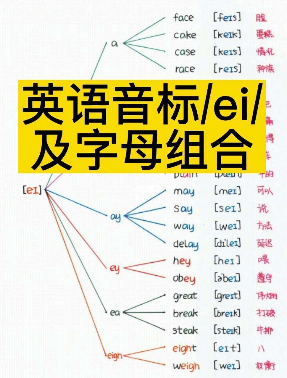 我要学音标手机版从零开始学音标app