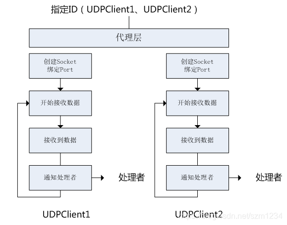 制作服务端客户端传奇服务端下载gm基地