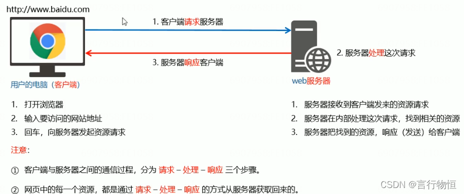 制作服务端客户端传奇服务端下载gm基地-第2张图片-太平洋在线下载