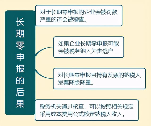 零申报客户端零申报可以在手机上申报吗-第1张图片-太平洋在线下载