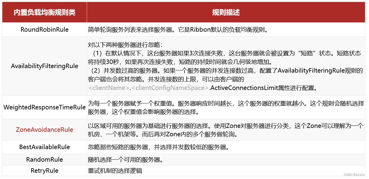 关于eureka客户端指的是谁的信息-第2张图片-太平洋在线下载