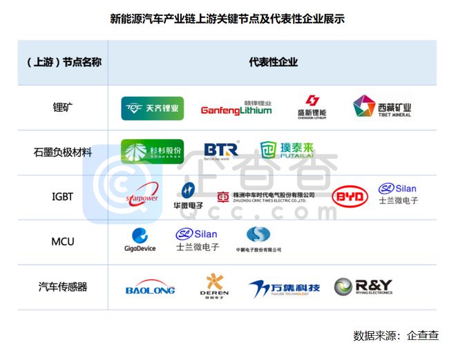 中国新能源客户端中国新能源汽车在世界的地位