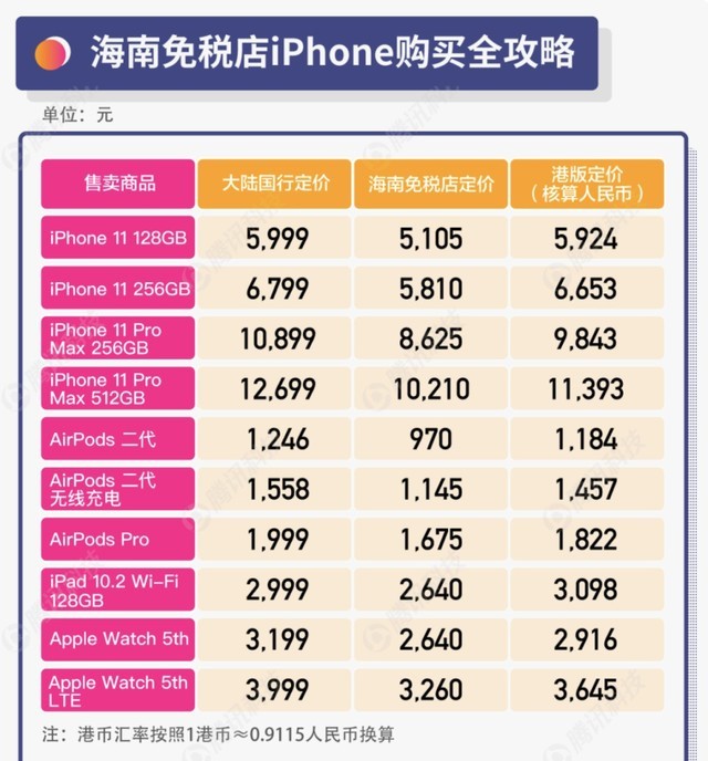 苹果韩版日版价格苹果官网日本官网价格-第2张图片-太平洋在线下载