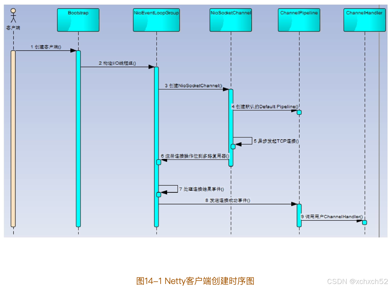 客户端tcp速度优化TCP网络调试助手app